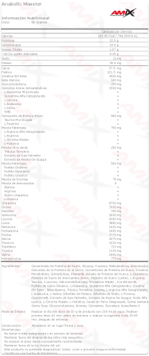 Anabolic Master 2.2kg